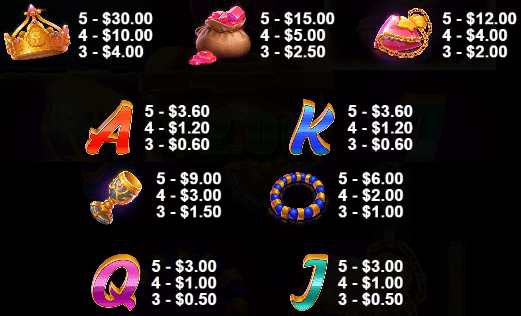 Standard Symbols of Treasure Wild Slot